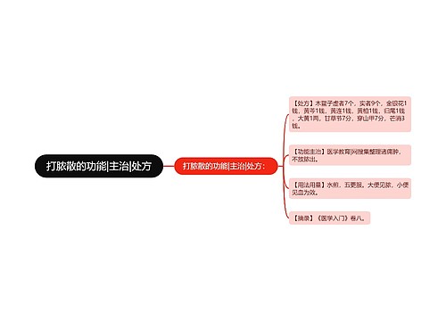 打脓散的功能|主治|处方