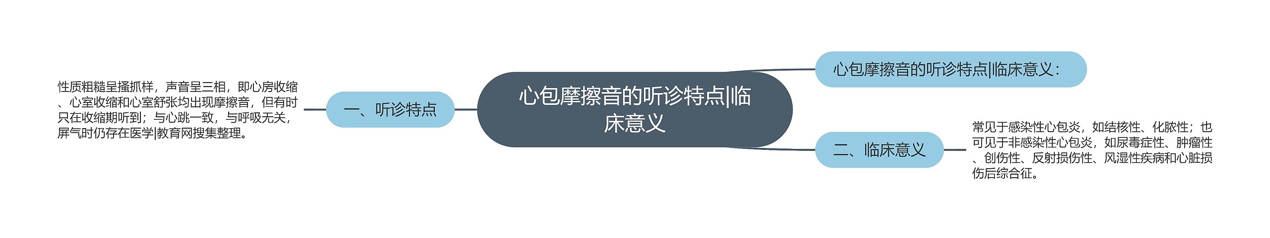 心包摩擦音的听诊特点|临床意义 心包摩擦音的听诊特点|临床意义