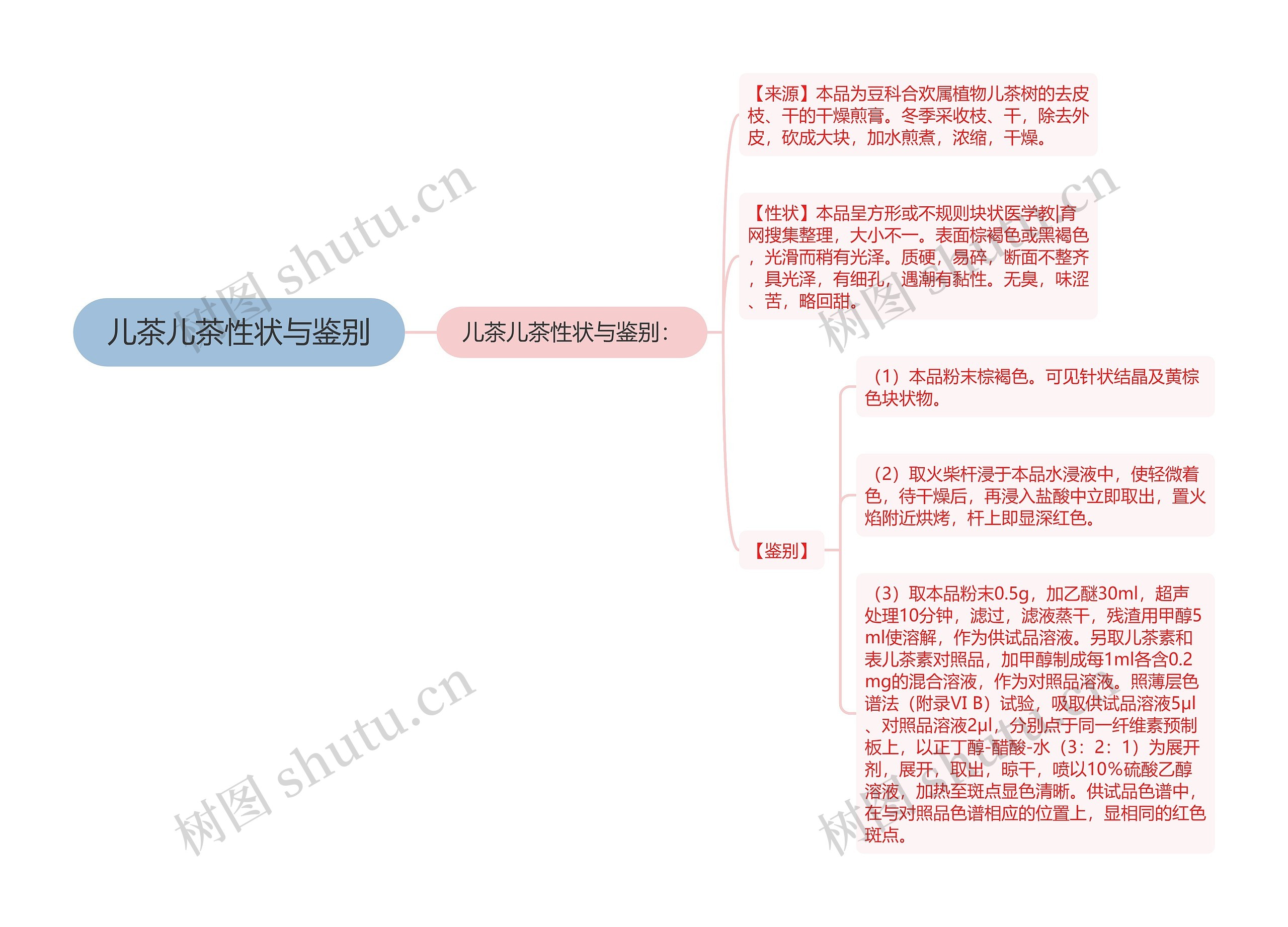 儿茶儿茶性状与鉴别思维导图