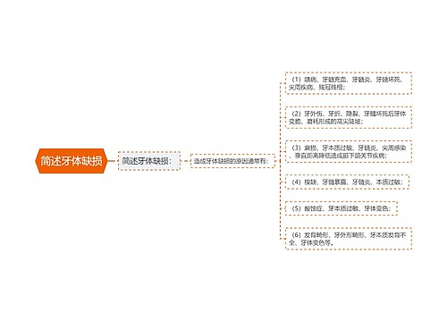 简述牙体缺损