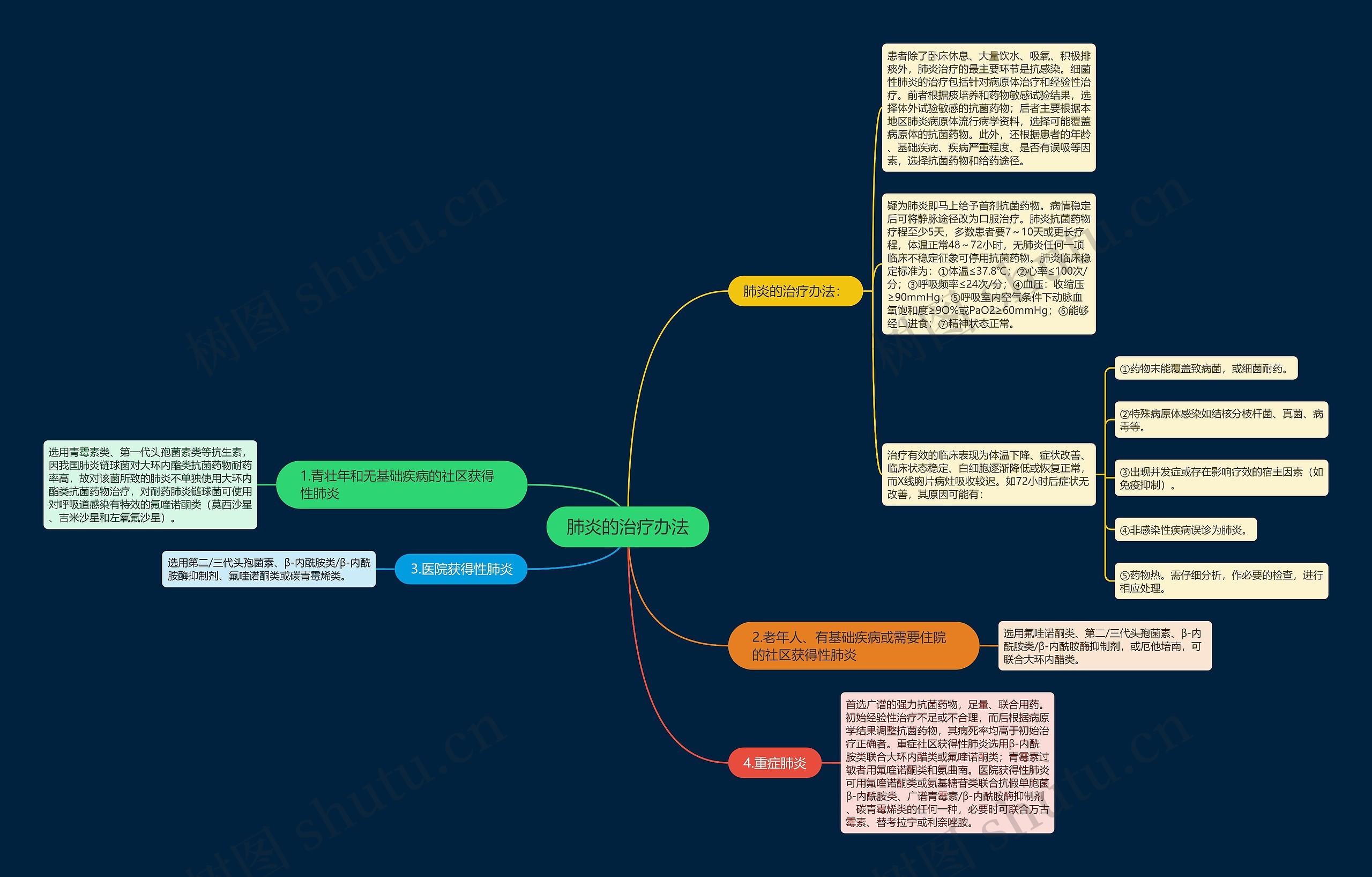 肺炎的治疗办法 肺炎的治疗办法