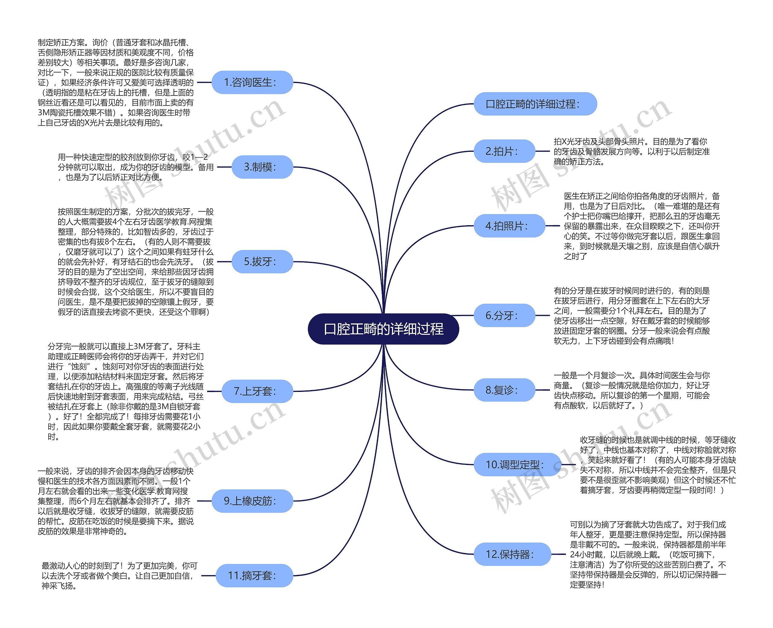 口腔正畸的详细过程