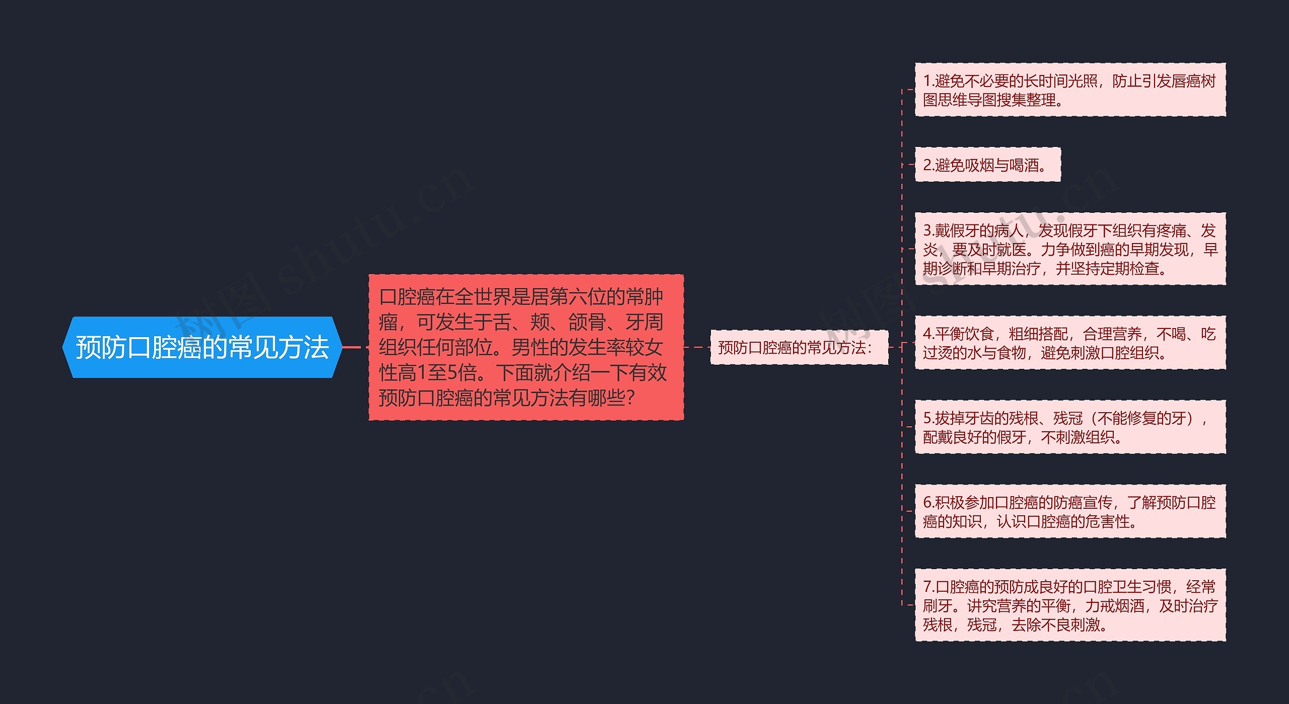 预防口腔癌的常见方法 预防口腔癌的常见方法
