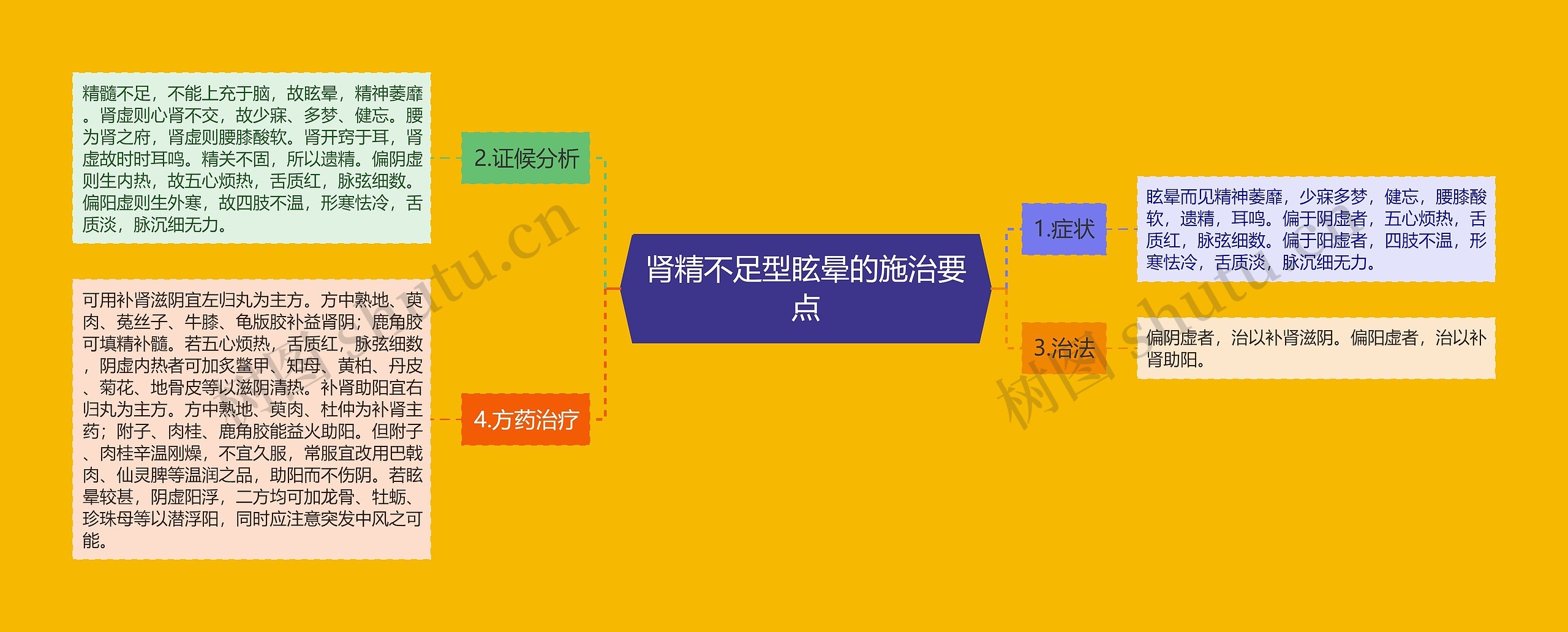 肾精不足型眩晕的施治要点