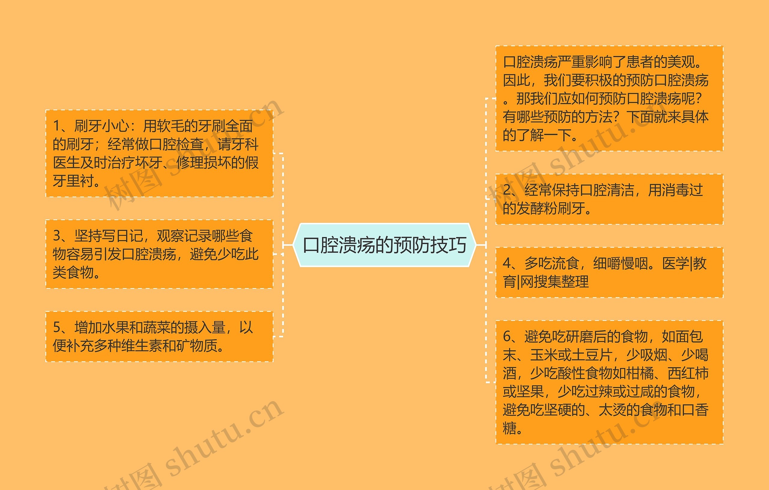 口腔溃疡的预防技巧思维导图