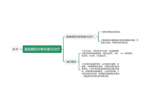 直肠癌的诊断依据与治疗