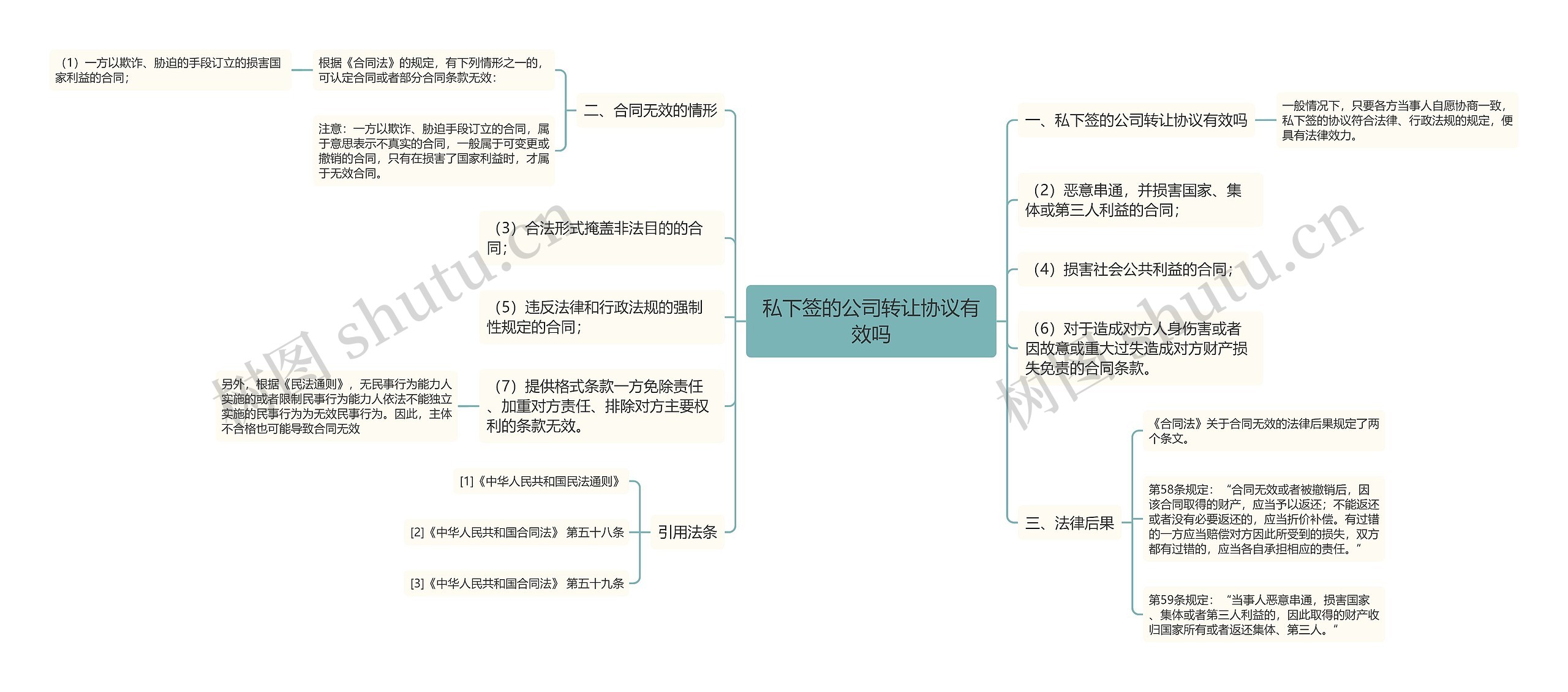 私下签的公司转让协议有效吗