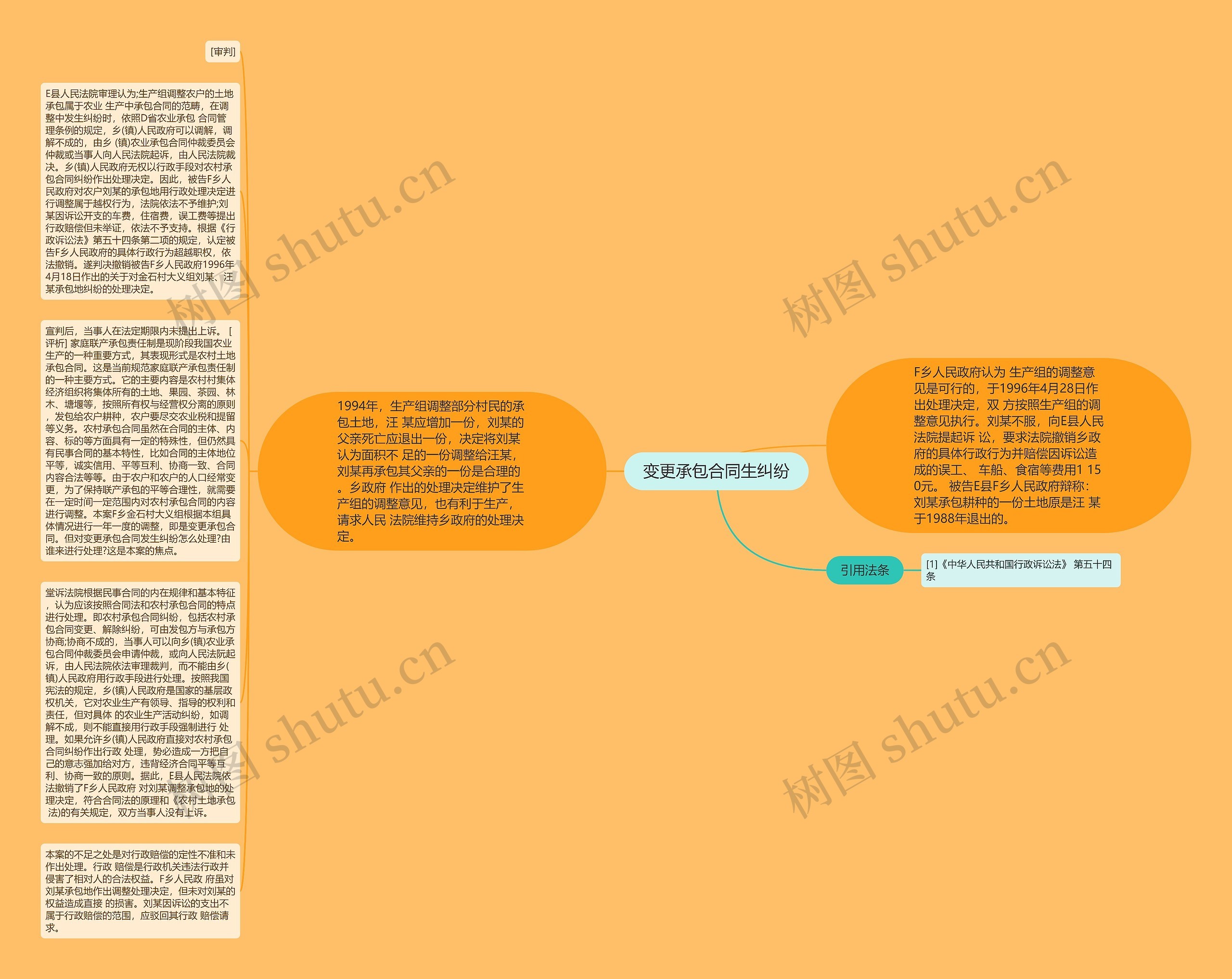 变更承包合同生纠纷思维导图