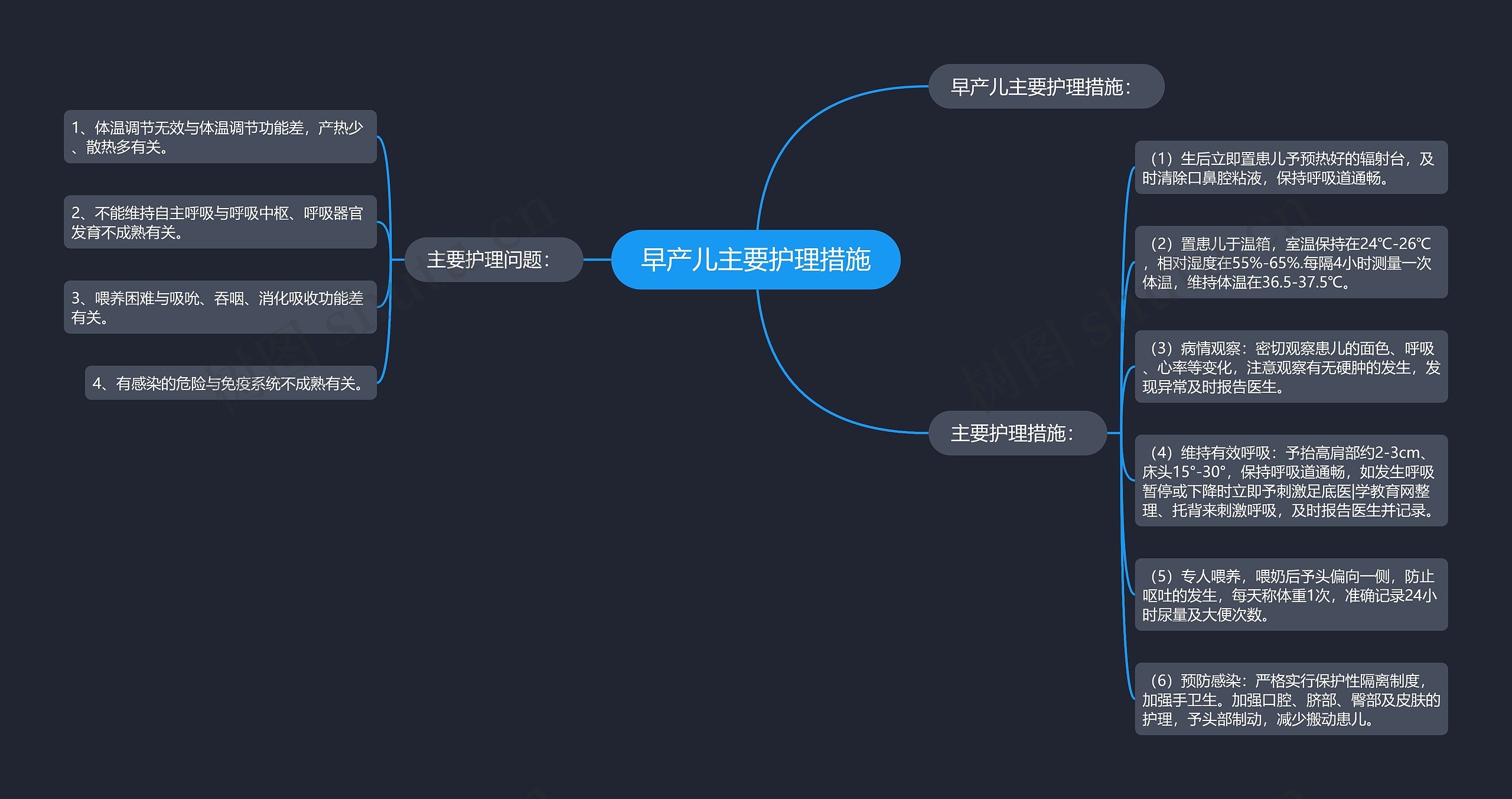 早产儿主要护理措施思维导图