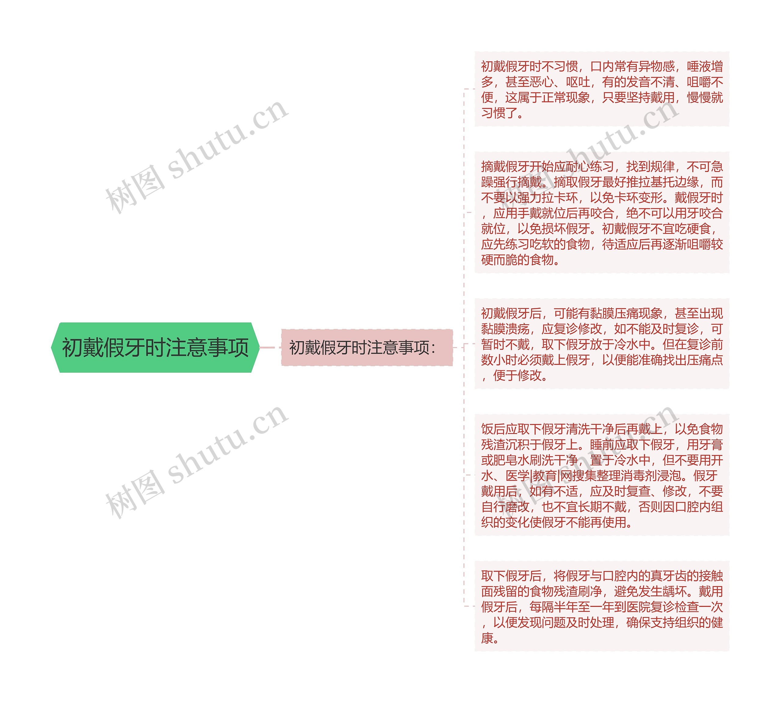 初戴假牙时注意事项思维导图