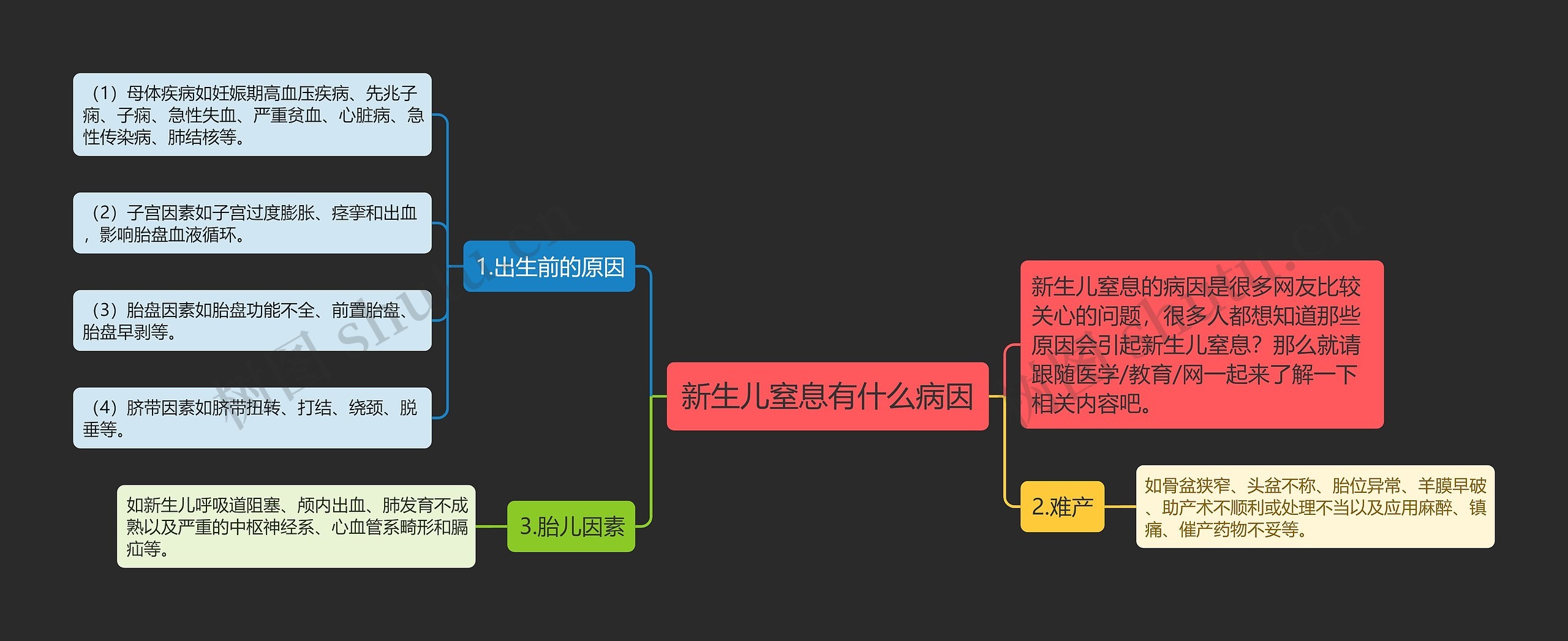 新生儿窒息有什么病因