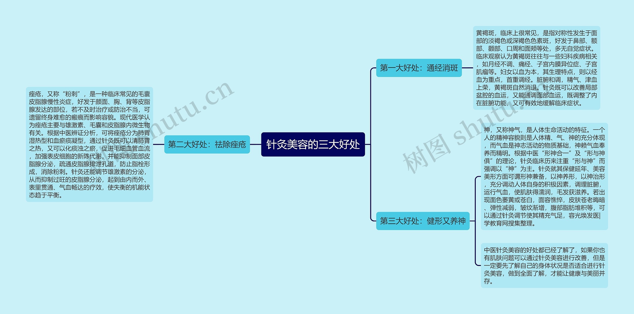 针灸美容的三大好处思维导图