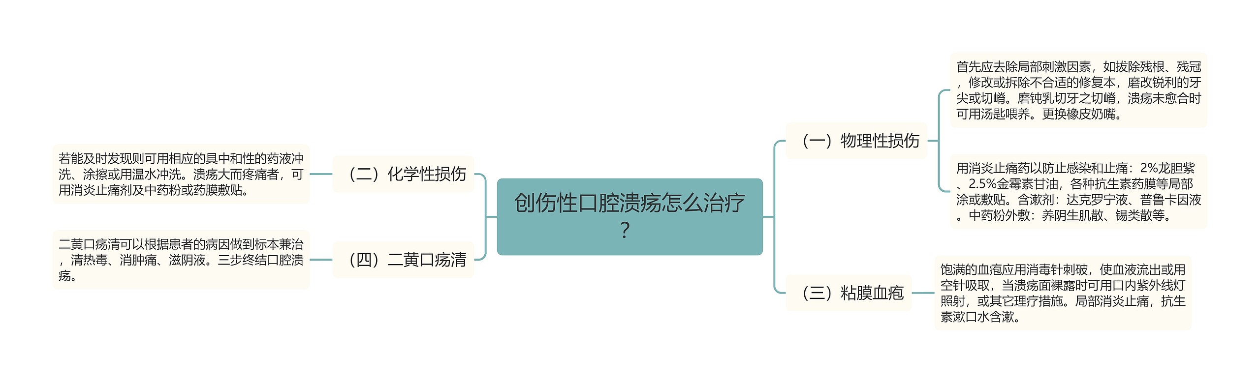 创伤性口腔溃疡怎么治疗？