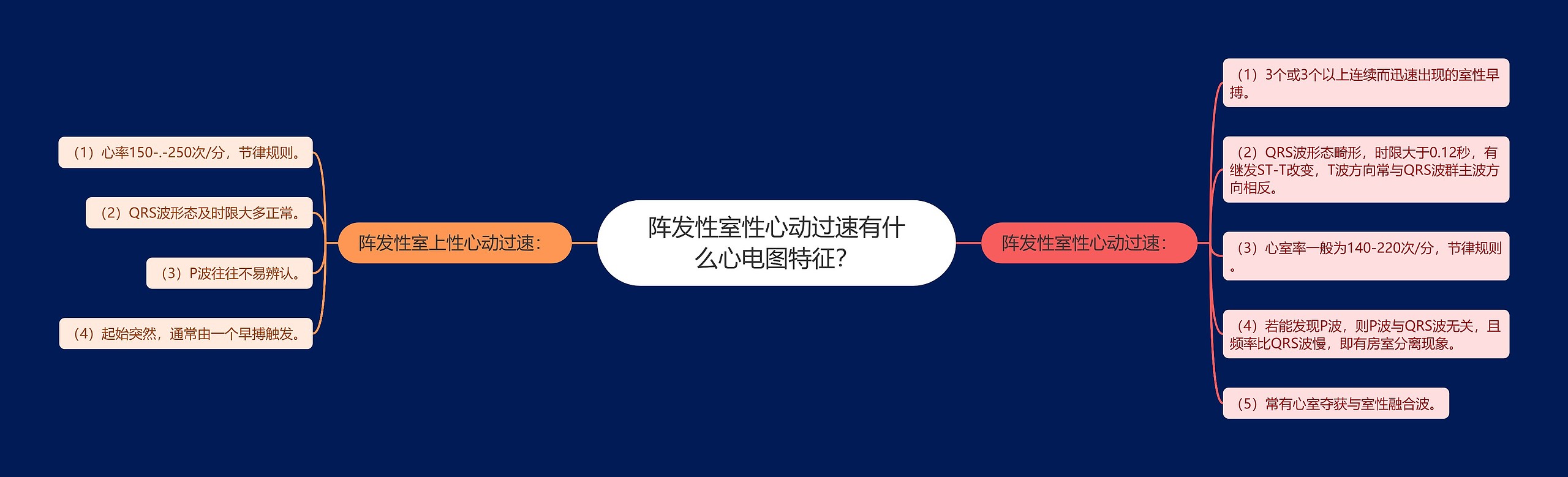 阵发性室性心动过速有什么心电图特征? 阵发性室性心动过速有什么心电图特征?