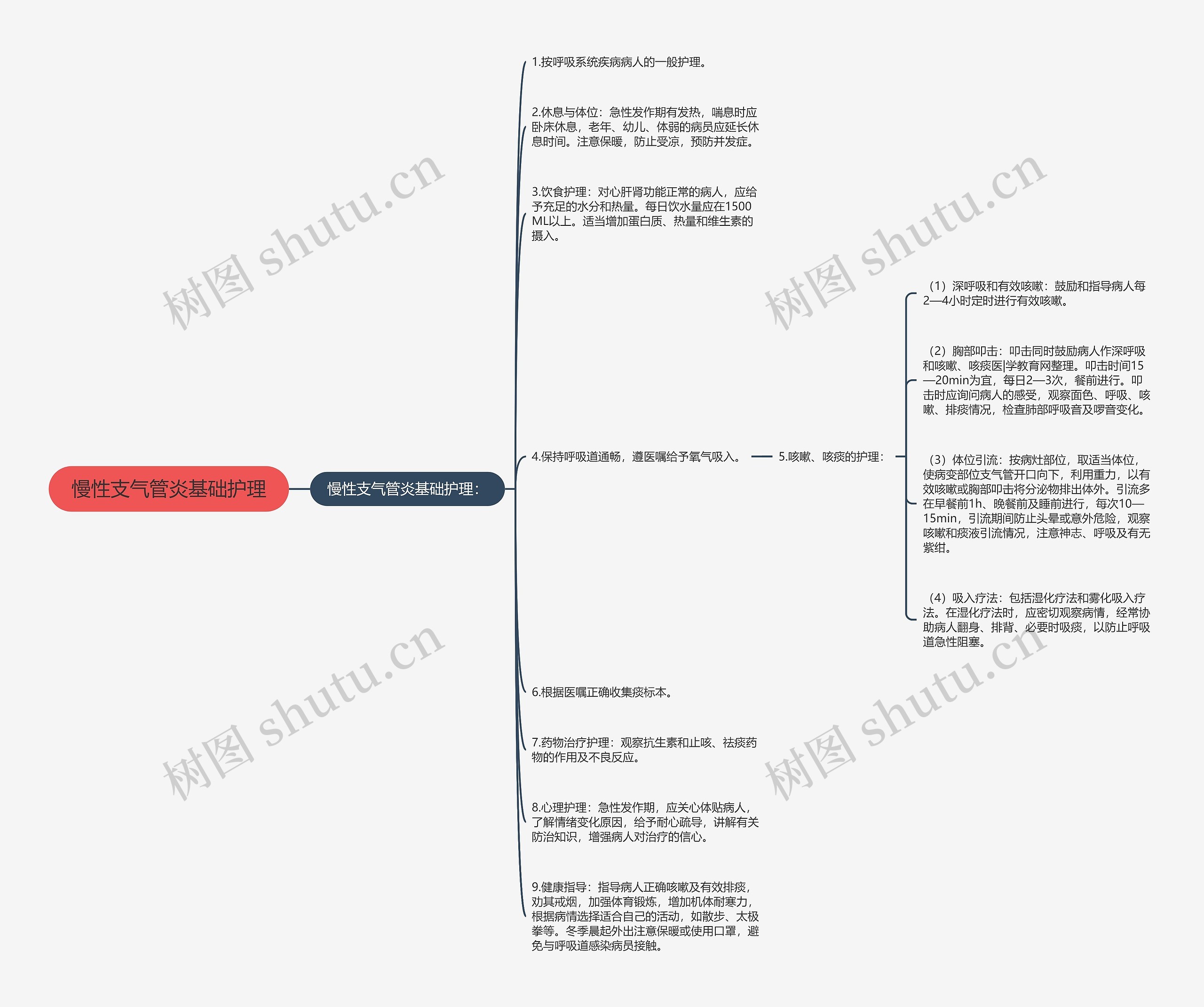 慢性支气管炎基础护理 慢性支气管炎基础护理