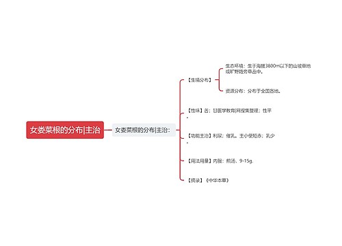 女娄菜根的分布|主治