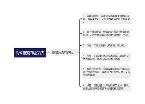 骨刺的家庭疗法