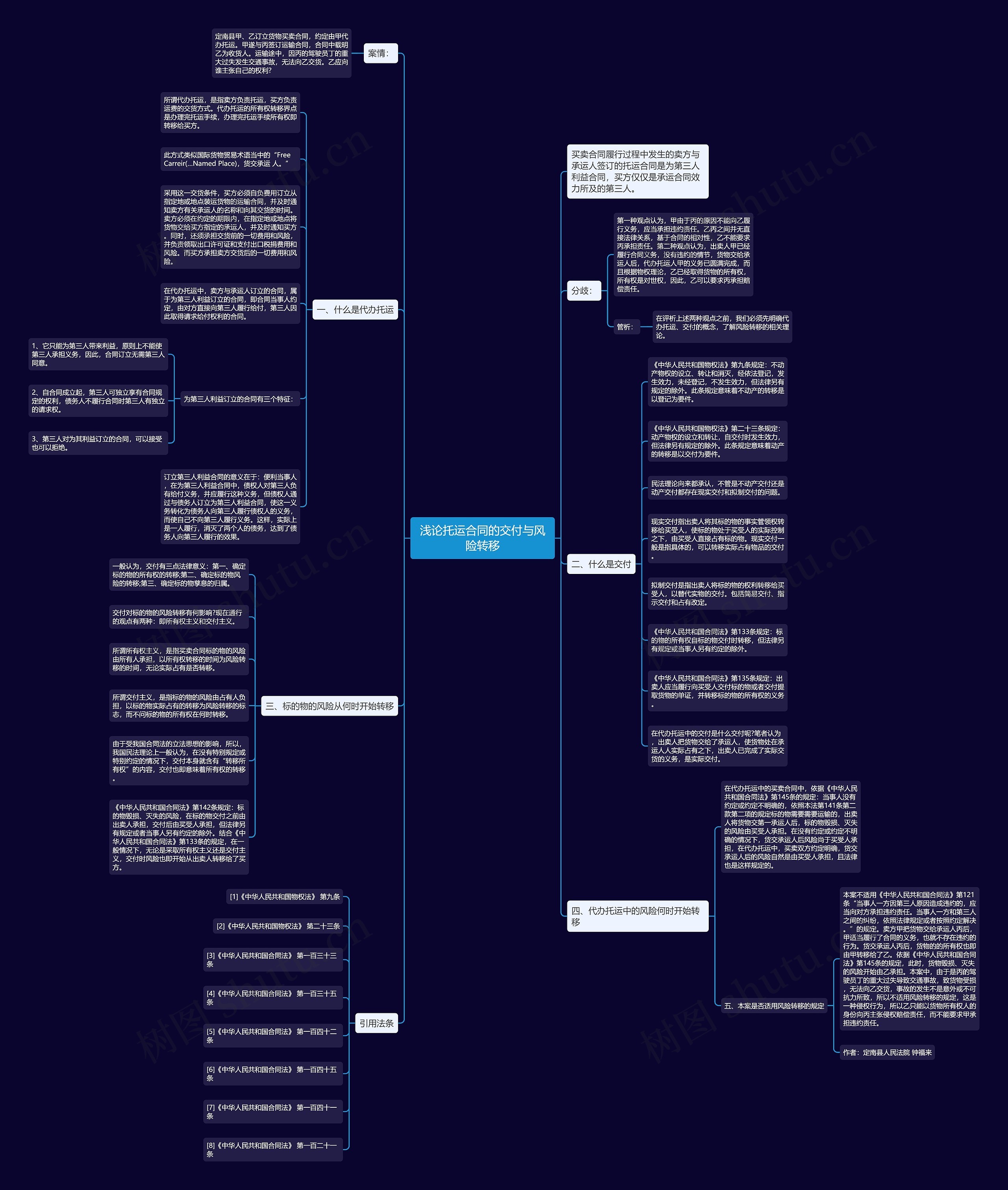 浅论托运合同的交付与风险转移思维导图