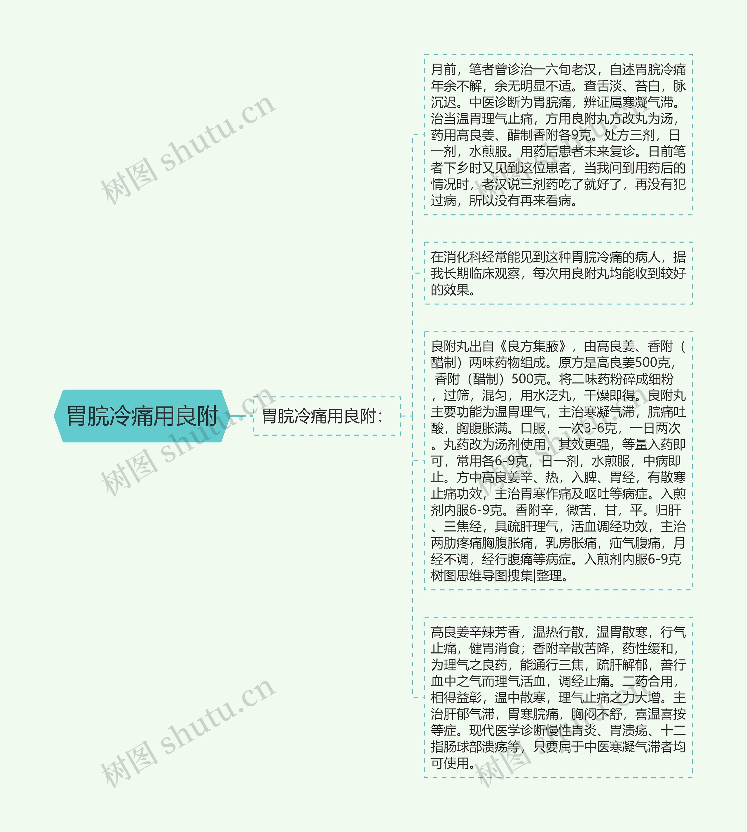 胃脘冷痛用良附思维导图