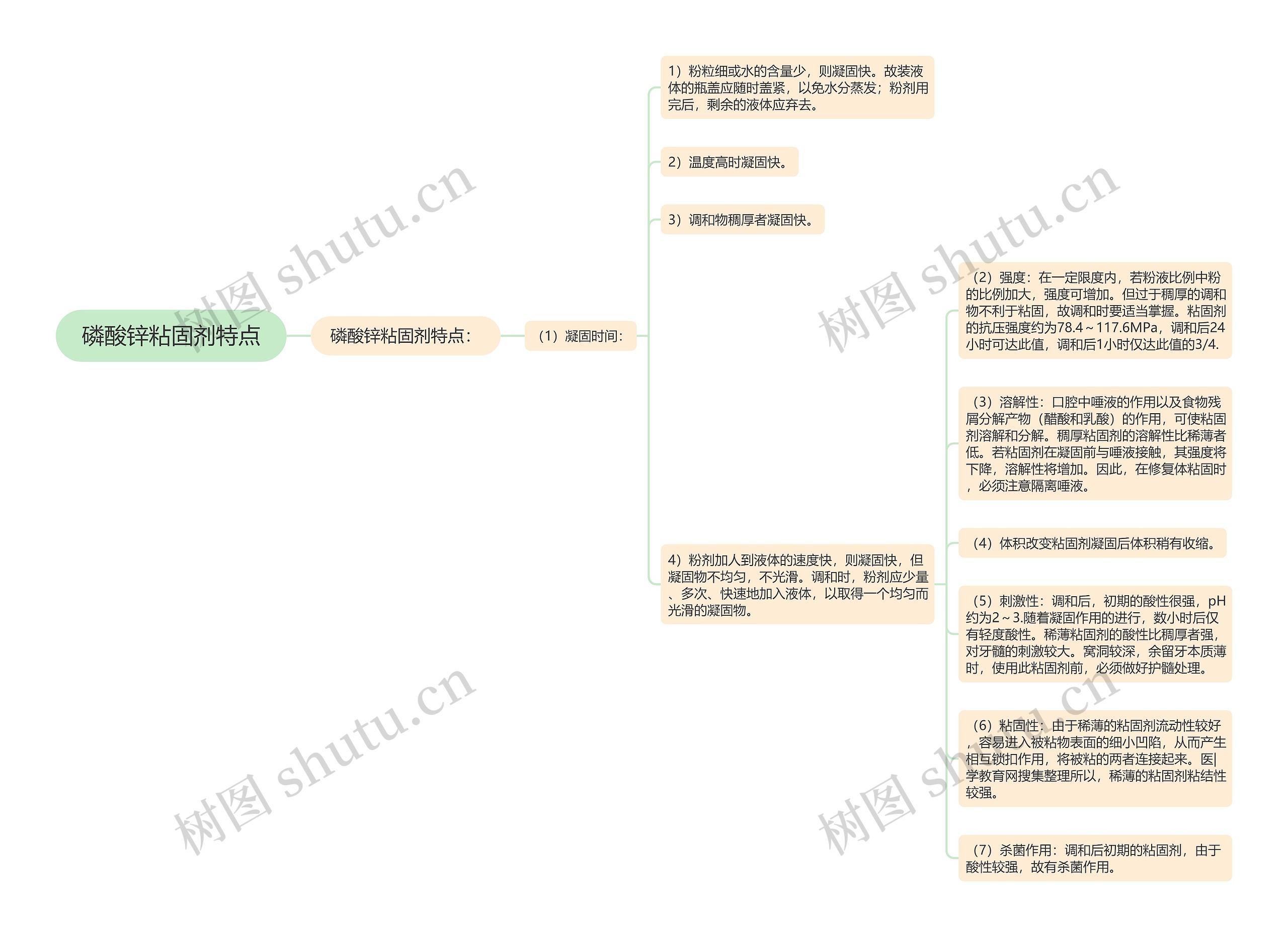 磷酸锌粘固剂特点思维导图