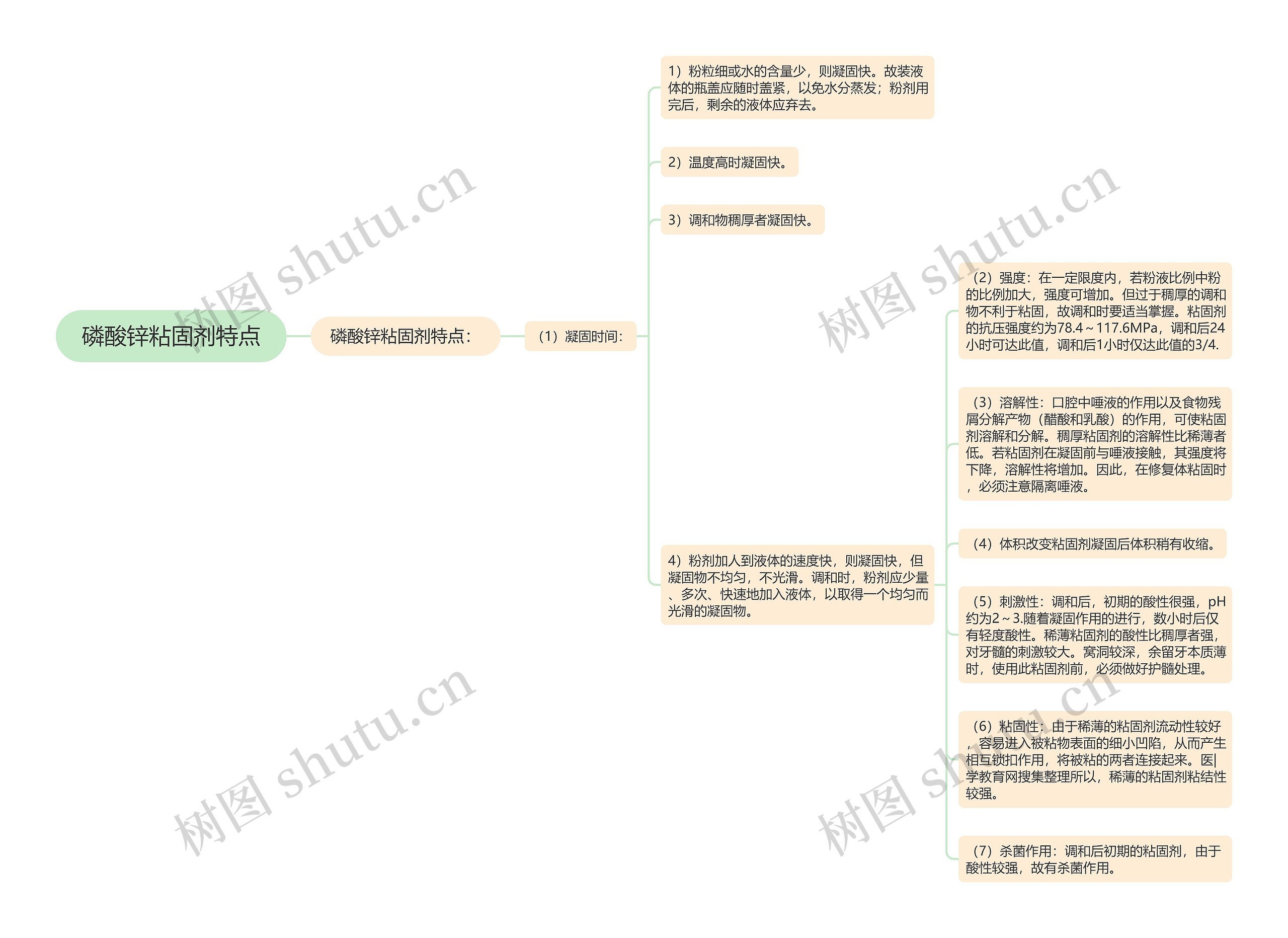 磷酸锌粘固剂特点 磷酸锌粘固剂特点