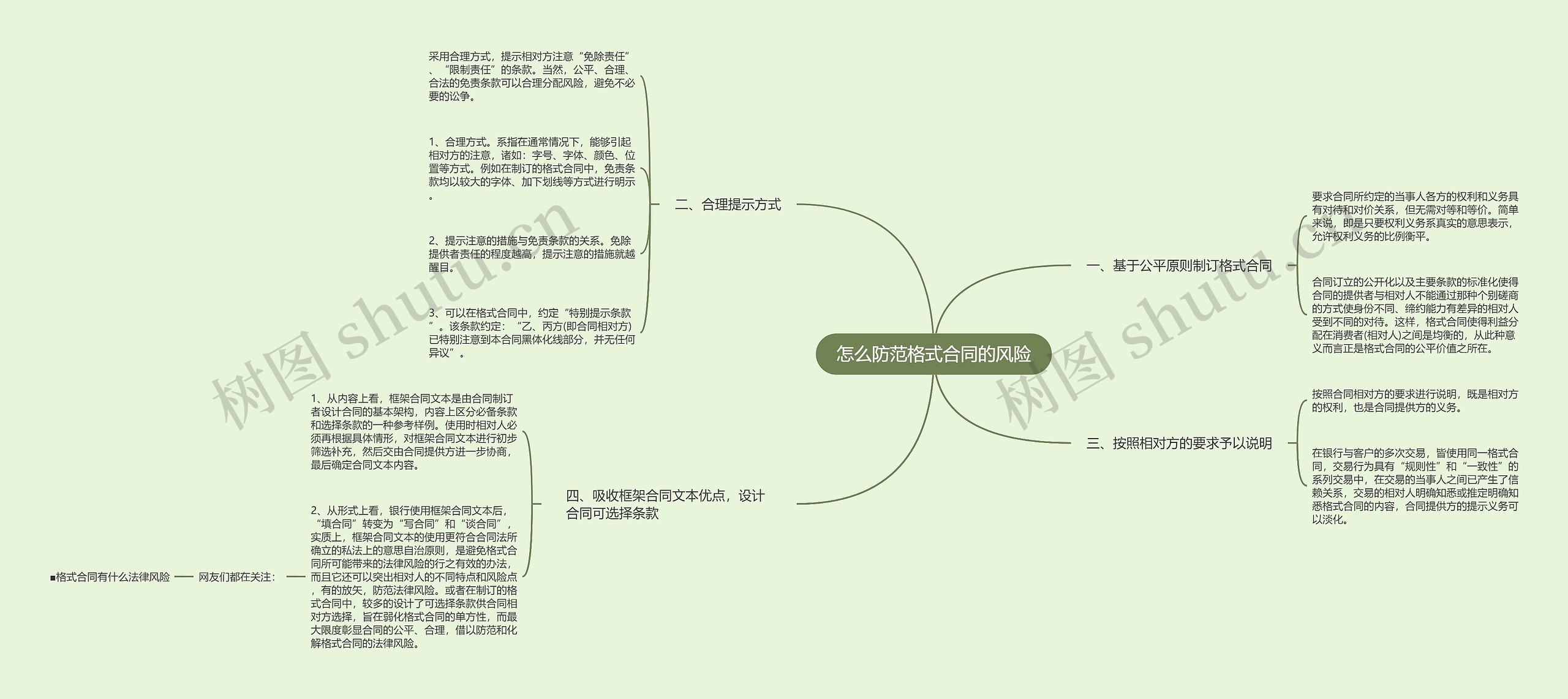 怎么防范格式合同的风险思维导图