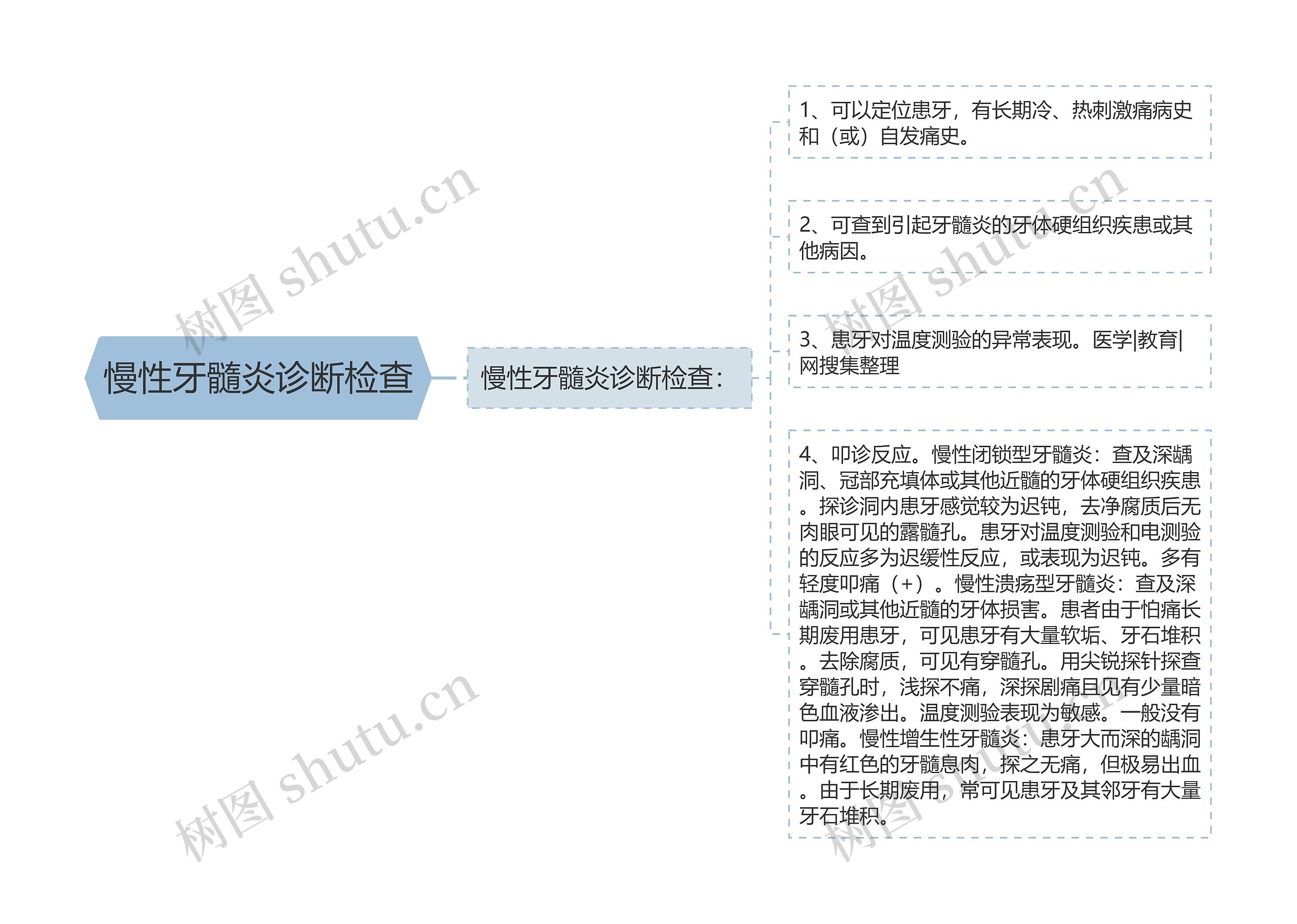 慢性牙髓炎诊断检查 慢性牙髓炎诊断检查