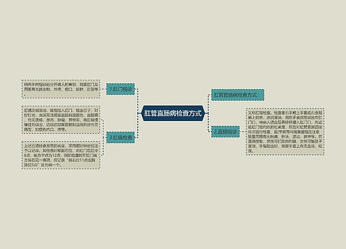 肛管直肠病检查方式