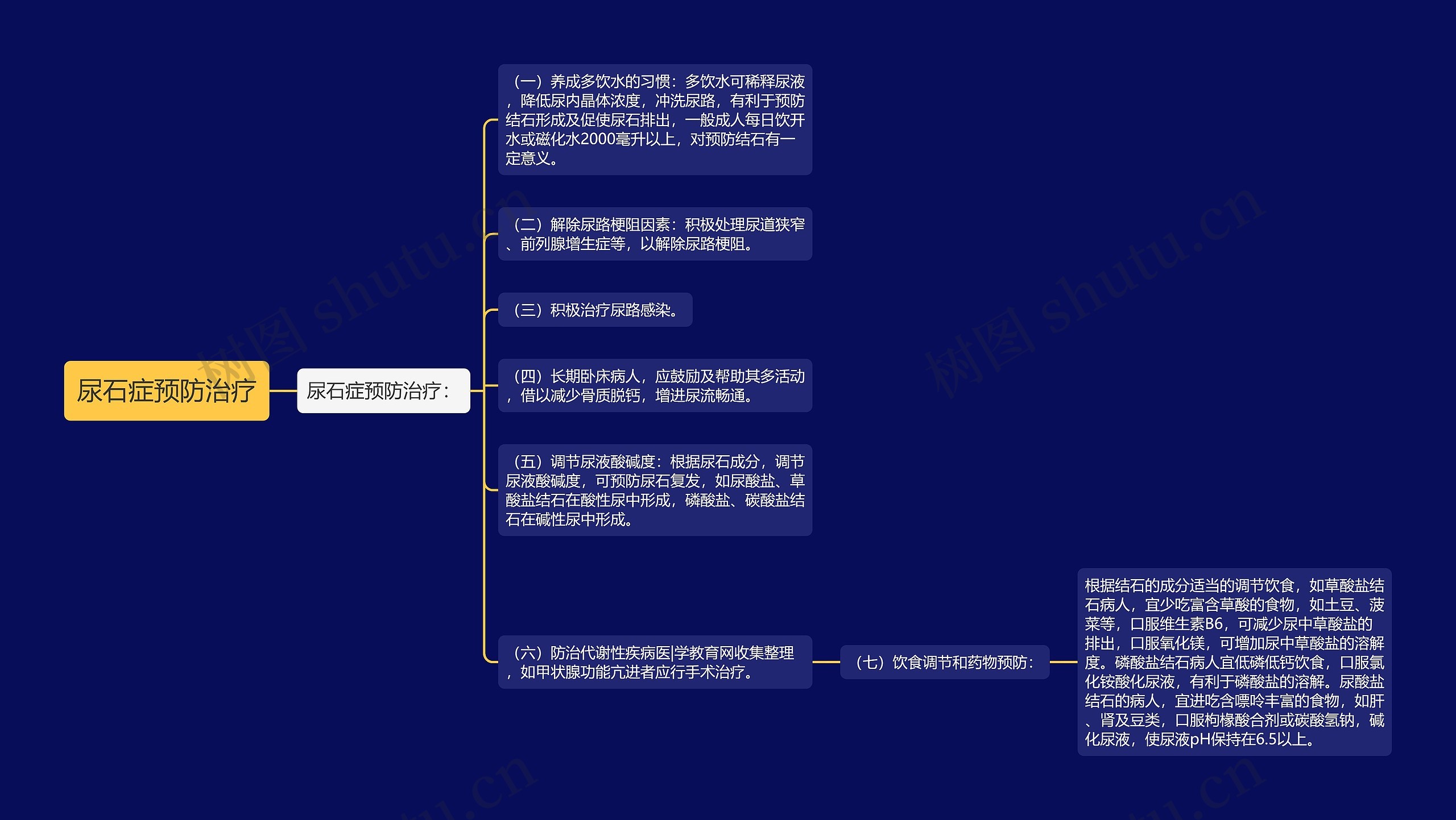 尿石症预防治疗思维导图