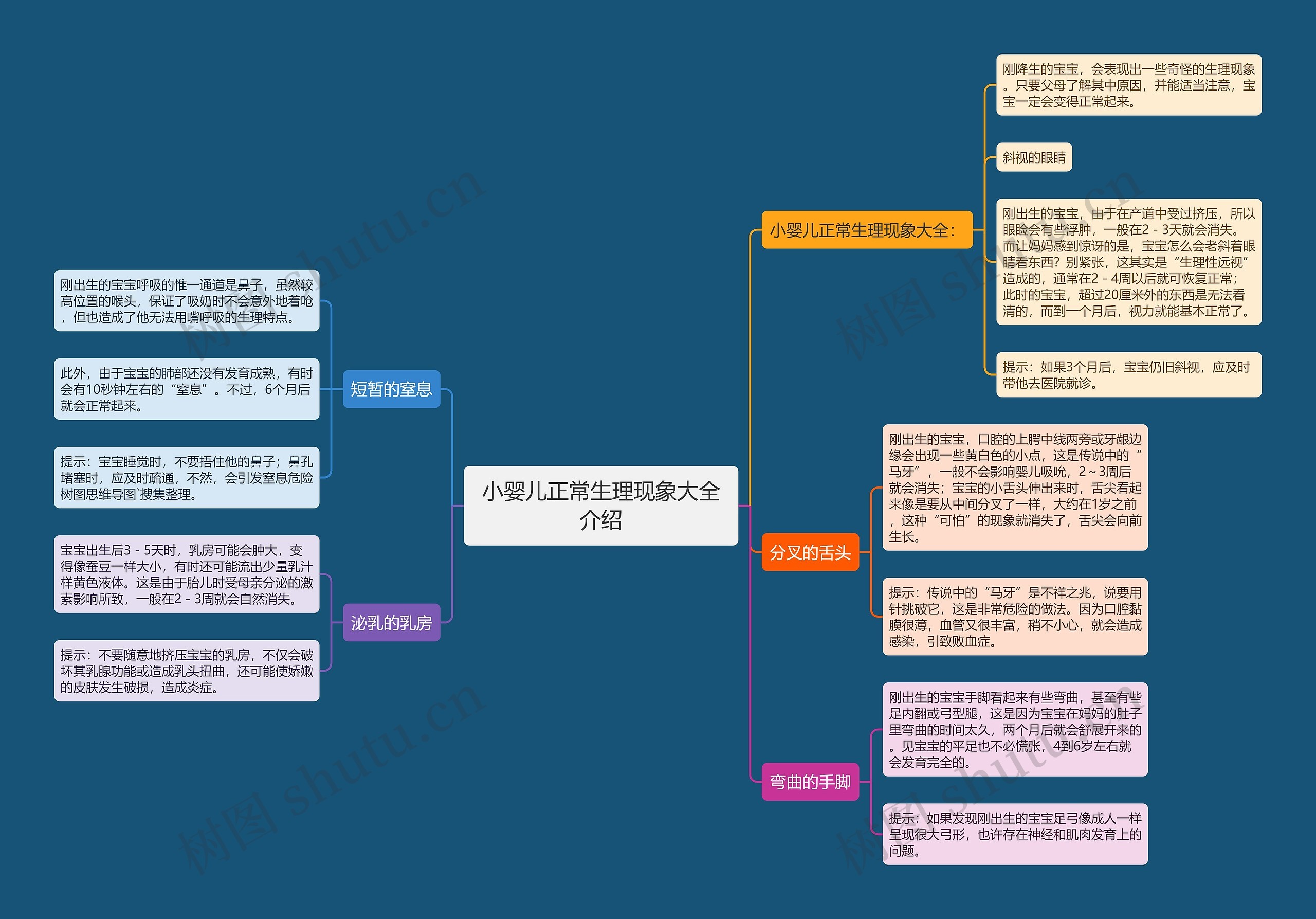 小婴儿正常生理现象大全介绍思维导图