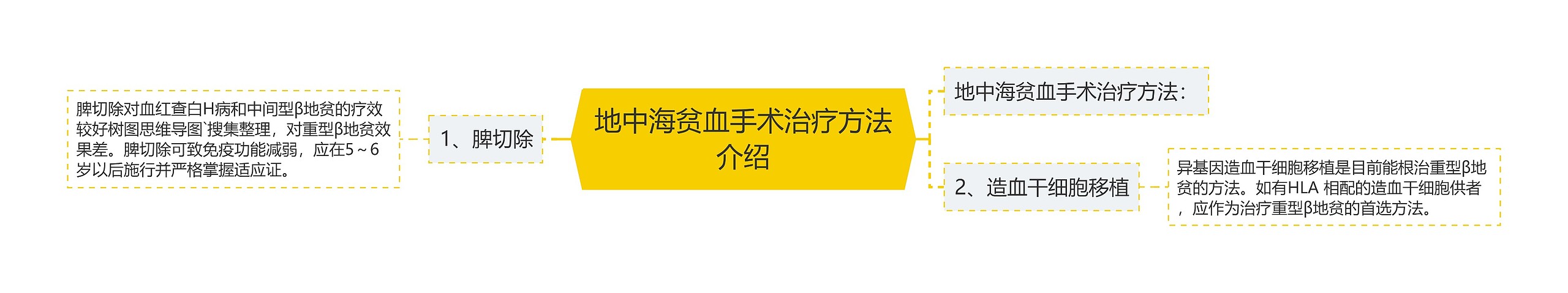 地中海贫血手术治疗方法介绍