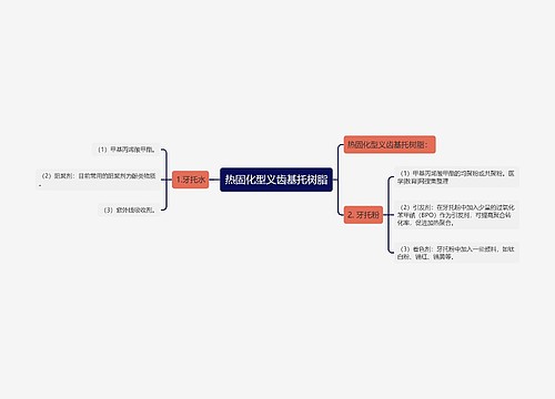 热固化型义齿基托树脂