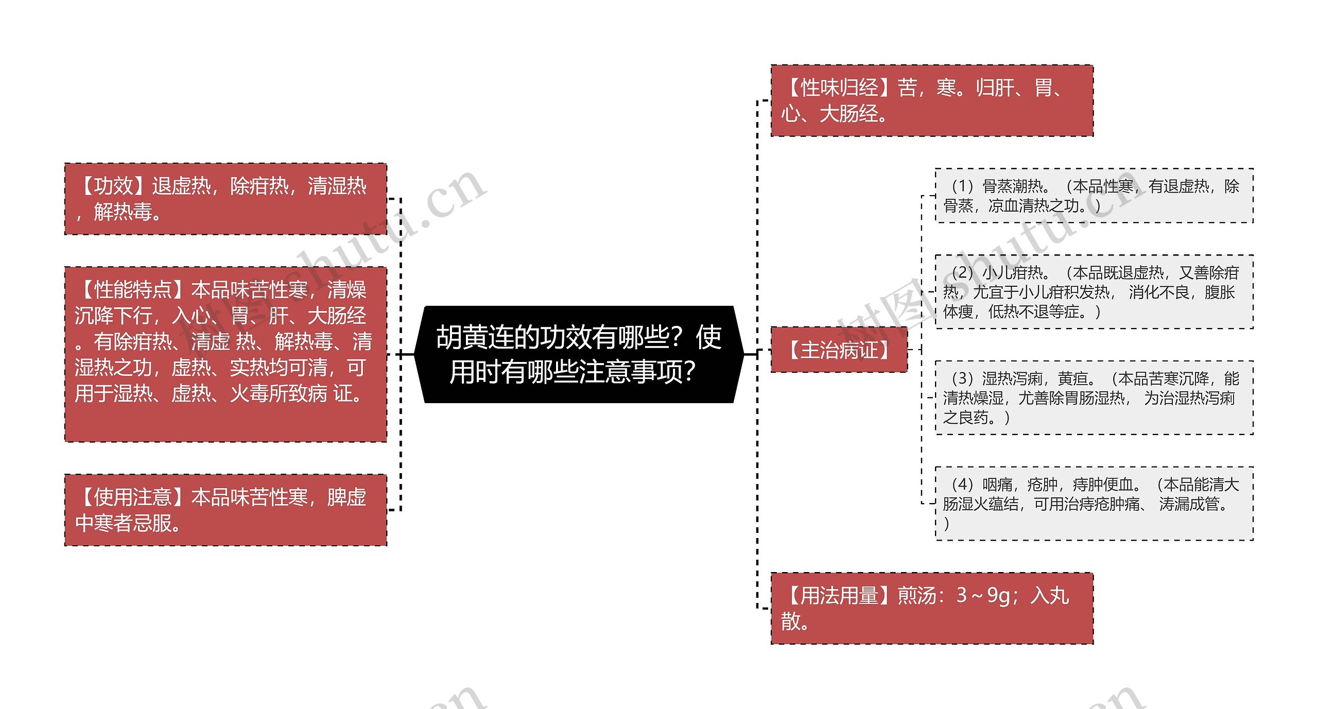 胡黄连的功效有哪些？使用时有哪些注意事项？