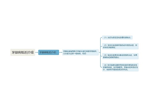 牙龈病概述|介绍