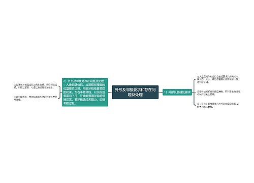 外形及邻接要求和存在问题及处理