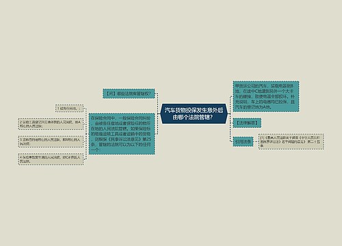 汽车货物投保发生意外后由哪个法院管辖？