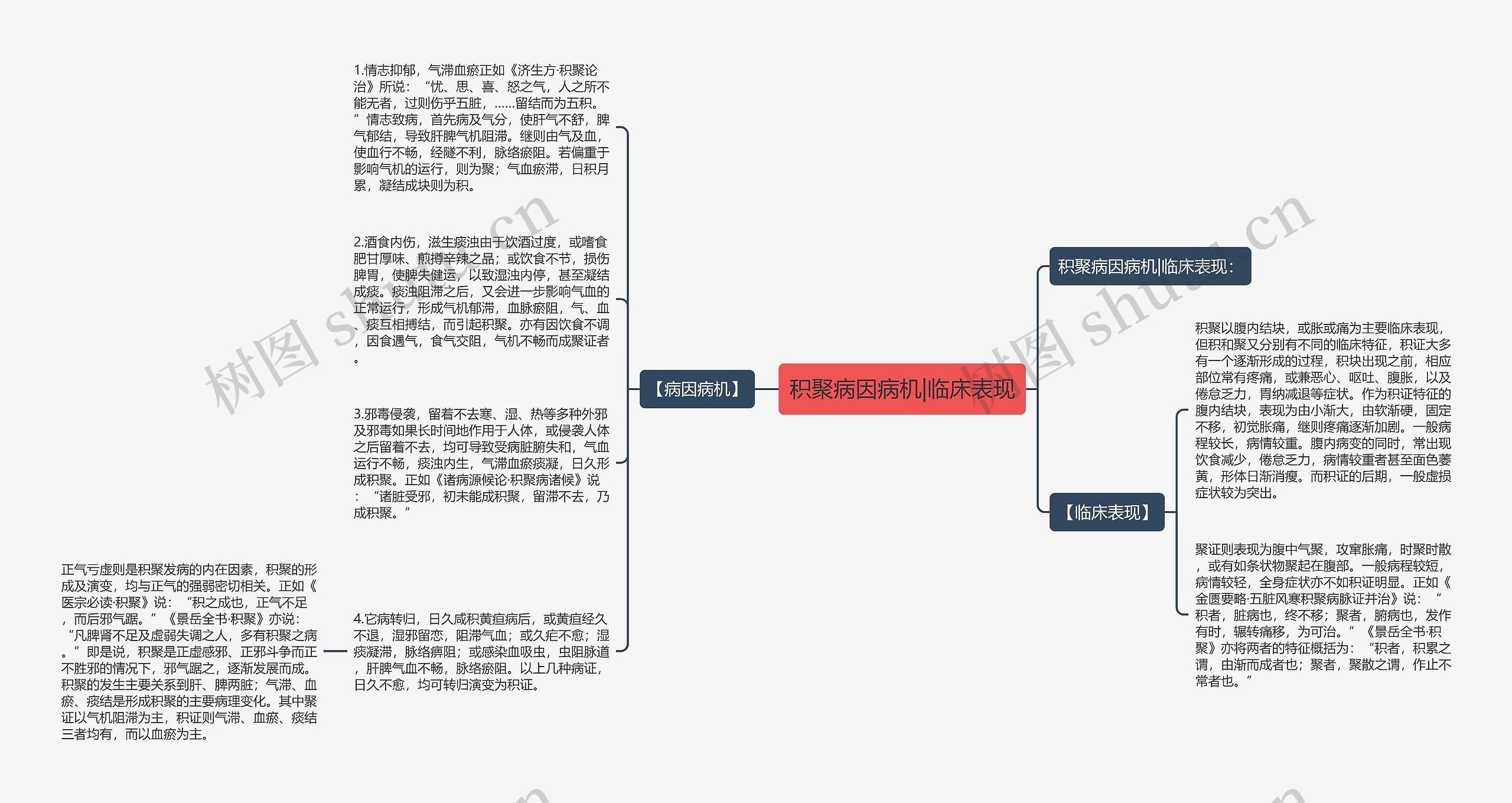 积聚病因病机|临床表现