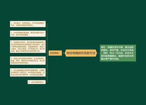 脊柱脊髓损伤急救方法