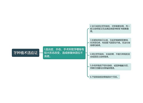 牙种植术适应证