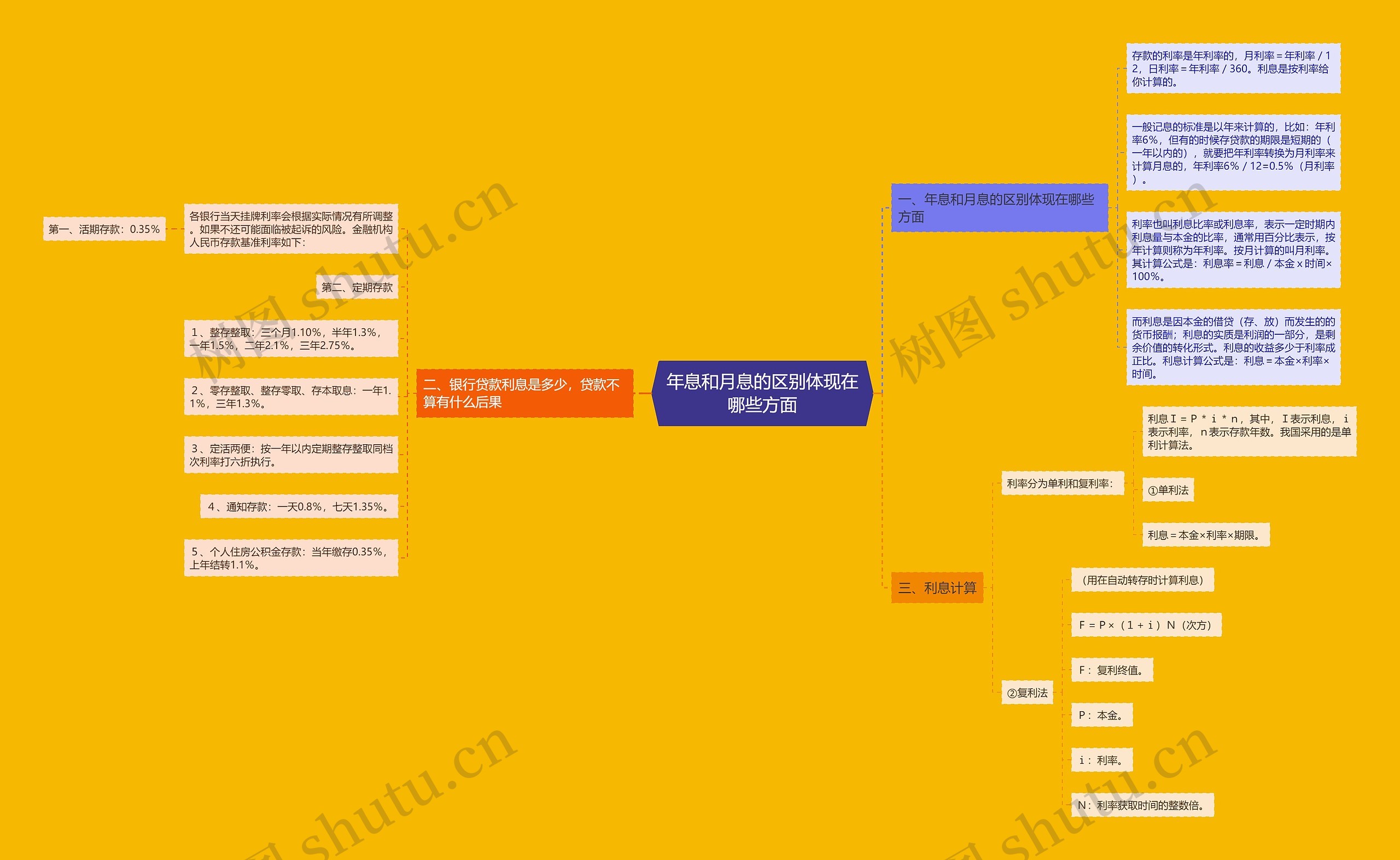 年息和月息的区别体现在哪些方面 年息和月息的区别体现在哪些方面