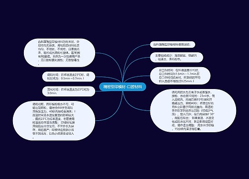 精密型印模材-口腔材料