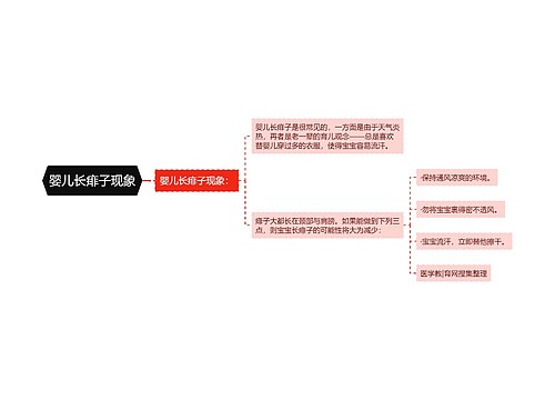 婴儿长痱子现象