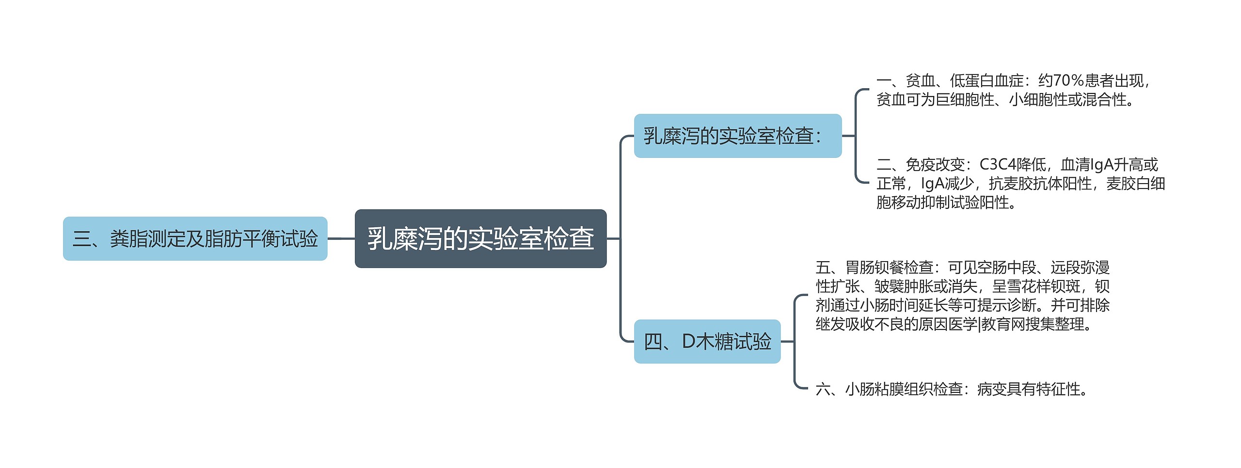 乳糜泻的实验室检查