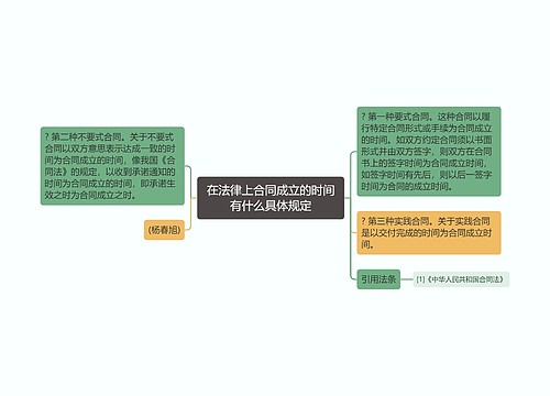 在法律上合同成立的时间有什么具体规定