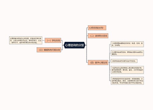 心理咨询的分型