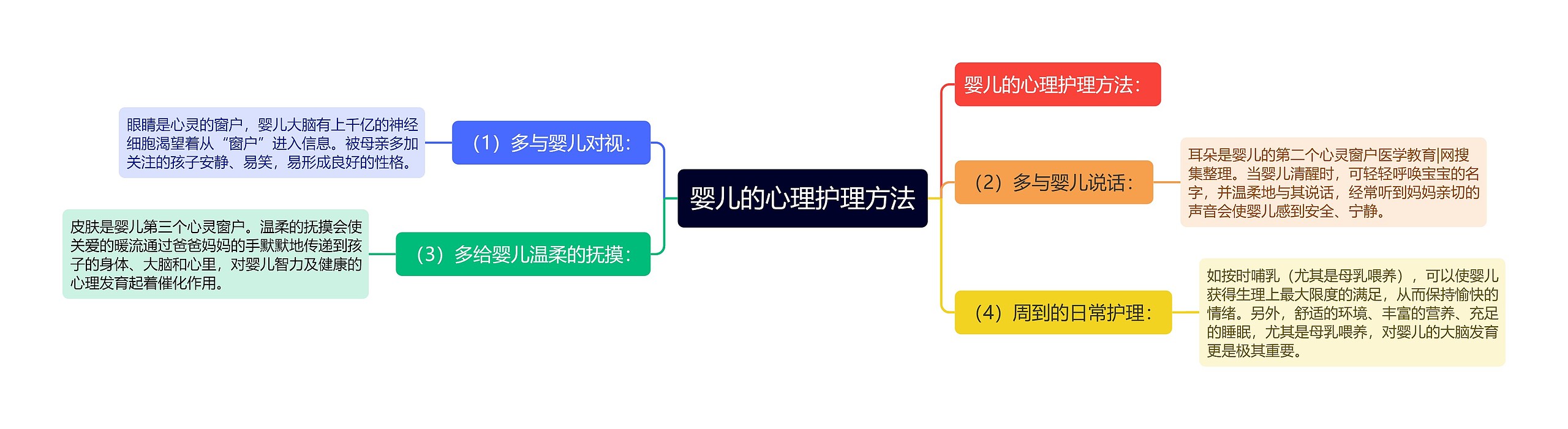 婴儿的心理护理方法思维导图