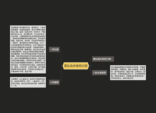 霍乱临床表现分期