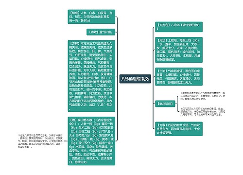 八珍汤组成|功效