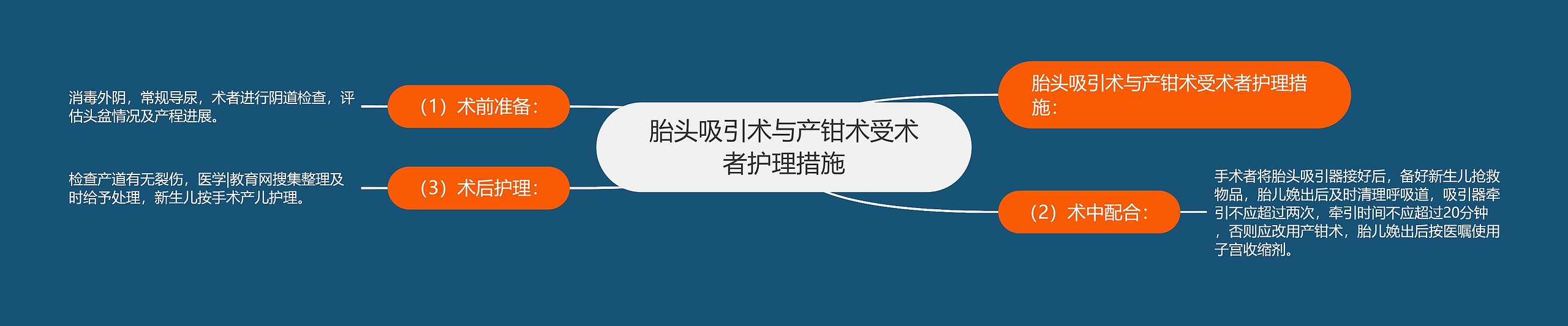 胎头吸引术与产钳术受术者护理措施