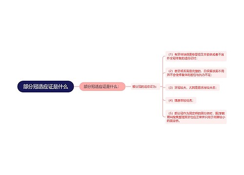 部分冠适应证是什么